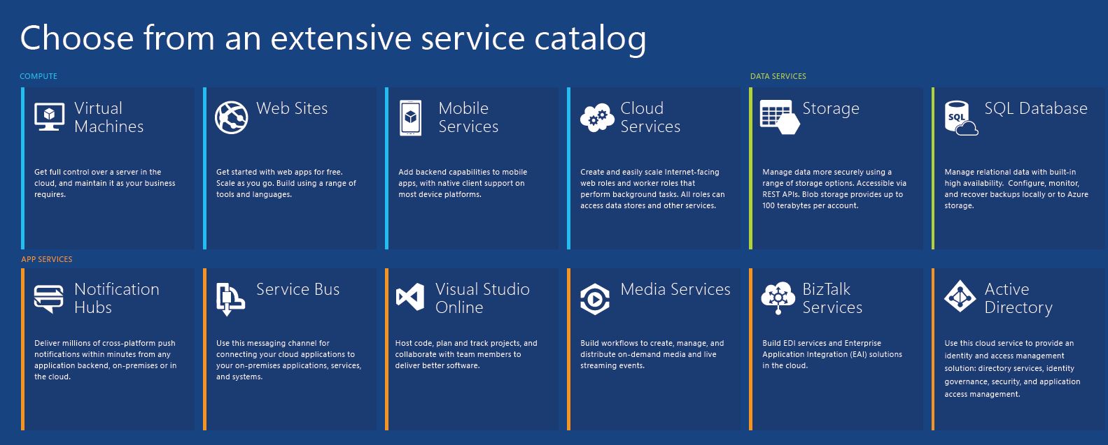 Features Of Microsoft Azure Account